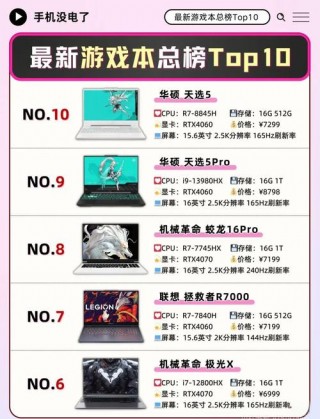 2022性价比比较高的游戏笔记本电脑，性价比游戏笔记本电脑2020