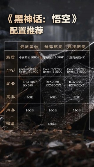 玩电脑游戏需要什么配置，玩电脑游戏什么配置性价比高？