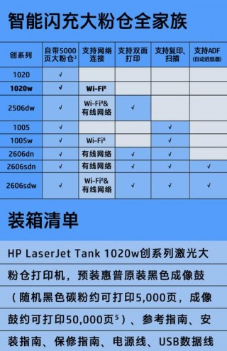 电脑打印机的费用多少钱一台？家用电脑打印机费用一般多少钱合适