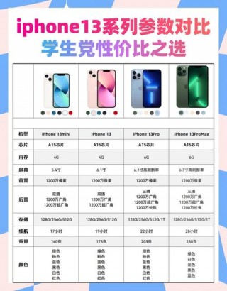 苹果13功能，苹果13功能键怎么调出来