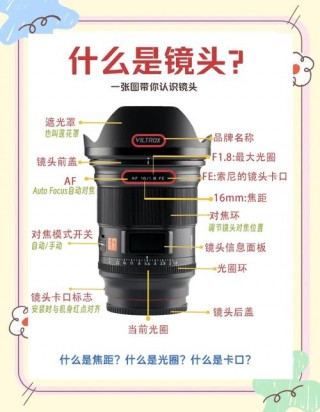 定焦镜头可以调整光圈吗？定焦能不能调光圈