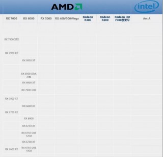 显卡gts250多少瓦，gfgts250显卡怎么样