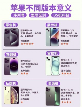 苹果x型号查询各版本，苹果x全部型号版本