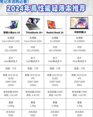 苹果哪款笔记本电脑好2021？苹果哪款笔记本比较好