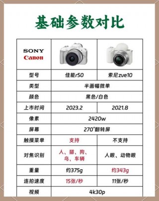 佳能5d5正式官宣不再推出，佳能5d5新款发布