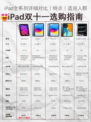 ipad4相当于安卓什么配置，ipad4,1？