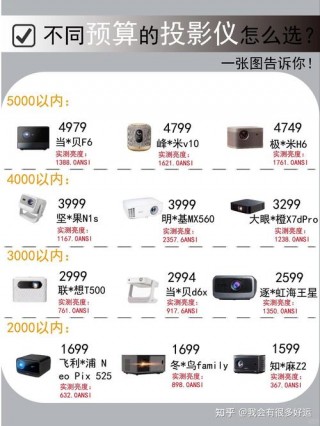 小米投影仪好用吗，小米投影仪选取哪款