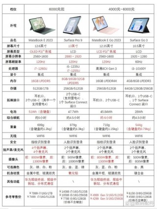 橙色键盘的笔记本电脑推荐，橙色的键盘是什么轴的？