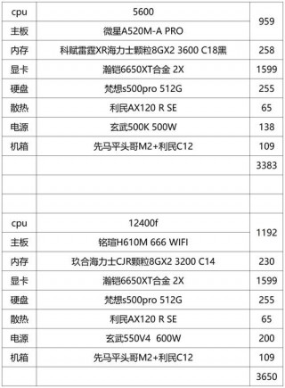 改配版笔记本电脑推荐，改装笔记本电脑比较高的配置多少钱