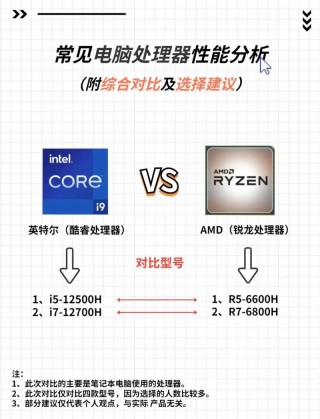 酷睿就是英特尔吗？酷睿处理器是英特尔吗