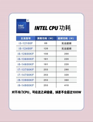 显卡功耗查询？显卡功耗怎么看