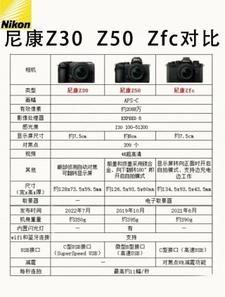 尼康zfc值得入手吗？尼康zfc值得入手吗知乎