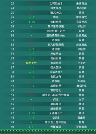 电脑游戏排名榜前十名网络游戏免费端游，电脑游戏排名榜2021前十名网游