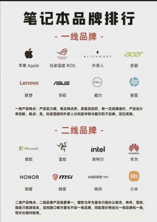 电脑外设排名，电脑外设排名榜？