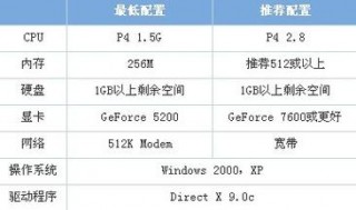 铭影gtx750ti4g显卡怎么样？铭影gtx750ti口碑