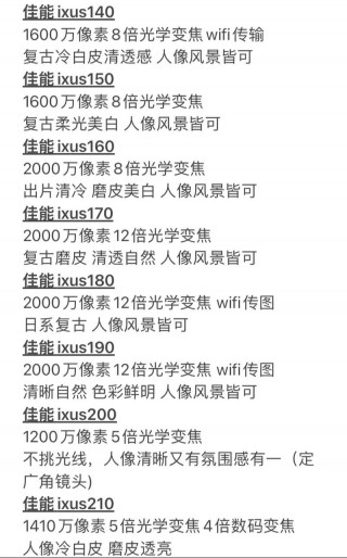 佳能sx系列和ixus哪个好？佳能ixy和ixus哪个好