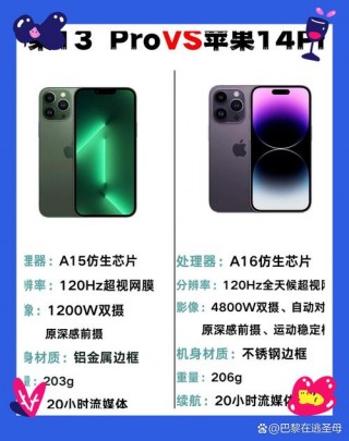 苹果13pro和苹果14pro区别，苹果16和14pro参数对比？