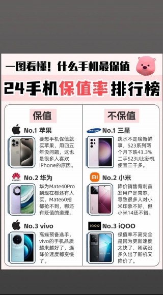 二手华为p40pro九成新多少钱，华为p40pro二手出售