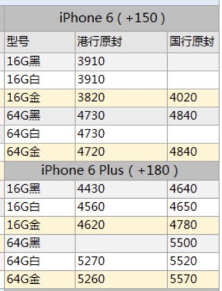 苹果6费用多少钱上市，苹果6起售价？