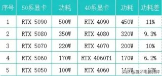 显卡温度不超过多少正常，显卡温度多少不会损坏