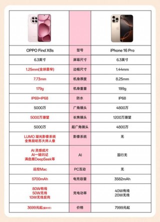 oppofindx2多久充满电？oppofindx2pro充一次电能用多久