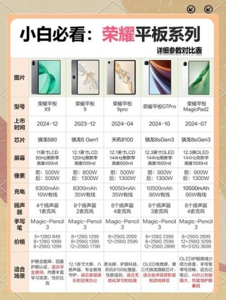 华为平板荣耀8怎么样，荣耀8平板参数