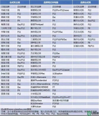 主板bios设置了密码怎么清除，主板bios忘记密码