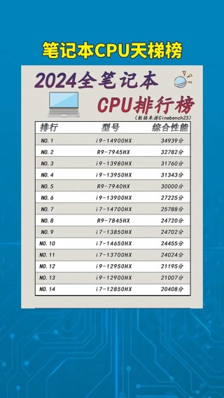 近来比较好的电脑芯片？2021年比较好的电脑芯片
