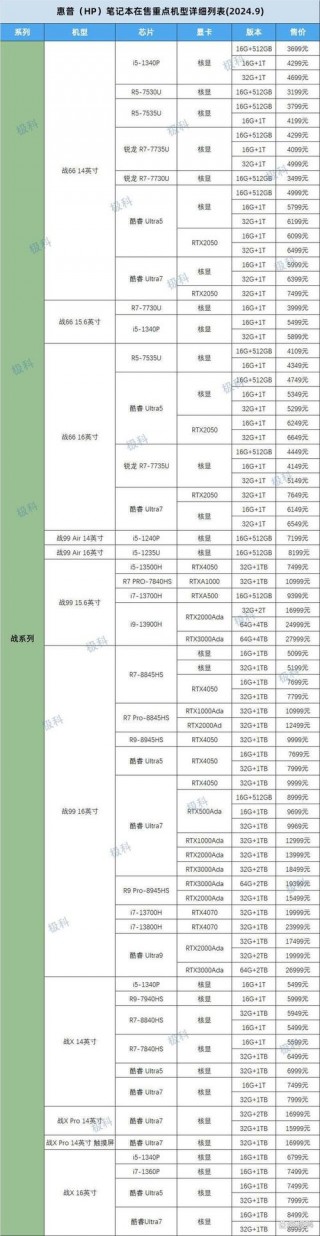 惠普笔记本电脑大全列表？惠普笔记本各种型号图片