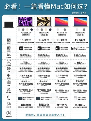 苹果电脑哪里买最便宜？在哪里买苹果电脑便宜