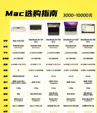 国外品牌笔记本电脑推荐？外国的笔记本