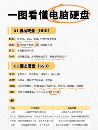 电脑固态硬盘256g和512g哪个好？电脑固态硬盘买256还是512