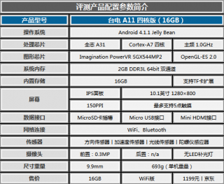 sgx544显卡怎么样，sis315显卡？