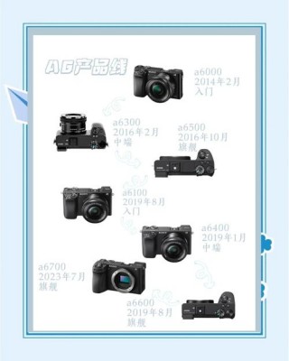 索尼a7m2和a6500区别？sonya7m2和a6000