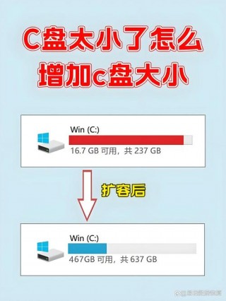 笔记本电脑怎么扩容硬盘，笔记本电脑扩容硬盘有什么坏处？