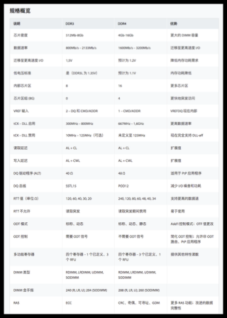 笔记本电脑内存一般是多少，笔记本电脑内存大概多少？