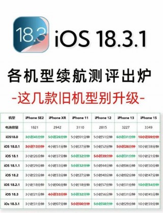 更新ios系统要多久？更新苹果最新系统要多久