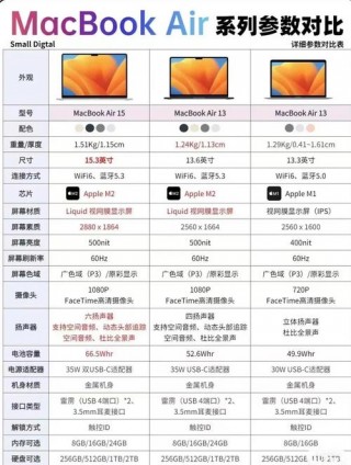 苹果笔记本型号有哪些？苹果笔记本型号区别介绍