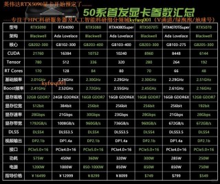 显卡性能参数对照表，显卡参数详解表