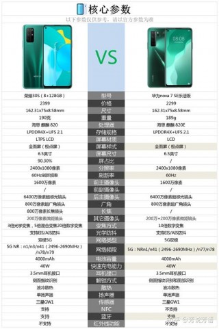 华为nova7se好吗，华为手机nova 7se好不好？