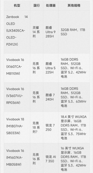 怎么知道笔记本电脑型号？怎么样看笔记本型号