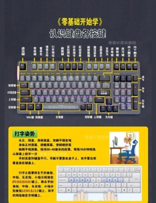 小袋鼠键盘怎么解锁，小袋鼠键盘怎么解锁键位？