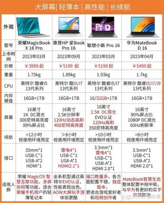 工科生用笔记本电脑推荐？适合工科生的笔记本电脑