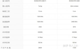 gtx2080ti和rtx2080ti有啥区别，rtx2080ti和rtx2080？