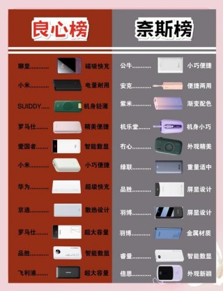 笔记本电脑充电宝品牌推荐，笔记本充电宝品牌前十排名榜？