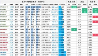 联想y460的显卡值多钱？联想y460是双显卡吗