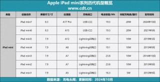 二百多的平板电脑能用吗，二百元的平板能用吗？