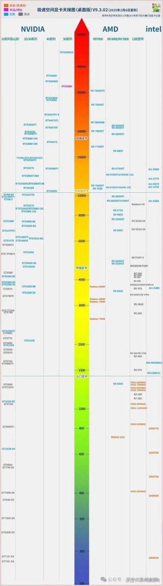 m5000显卡怎么样？m5000m显卡游戏性能