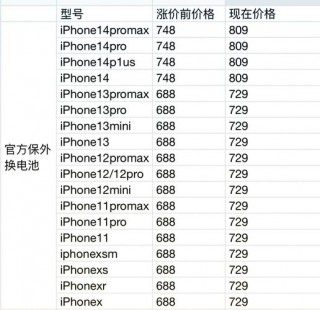 iphonexr屏幕多少钱，苹果xr 屏幕多少钱