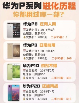 华为p10pro什么时候上市，华为p10p什么时候上市的？